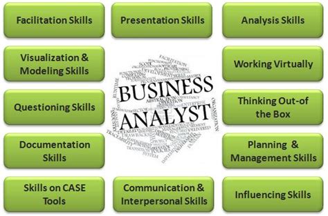 8 Business Analyst Skills For Success .